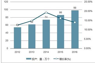 2019-2025年中國(guó)數(shù)據(jù)中心IT基礎(chǔ)設(shè)施第三方服務(wù)市場(chǎng)分析及投資策略咨詢報(bào)告