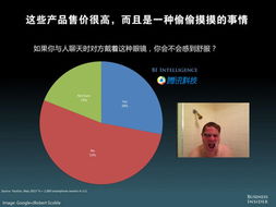 預(yù)見未來 從堪稱最全的美媒移動互聯(lián)網(wǎng)PPT數(shù)據(jù)庫洞察互聯(lián)網(wǎng)商品銷售新趨勢