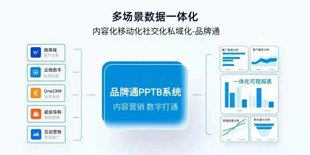 新零售 改變時代的銷售模式（傳統企業必看）