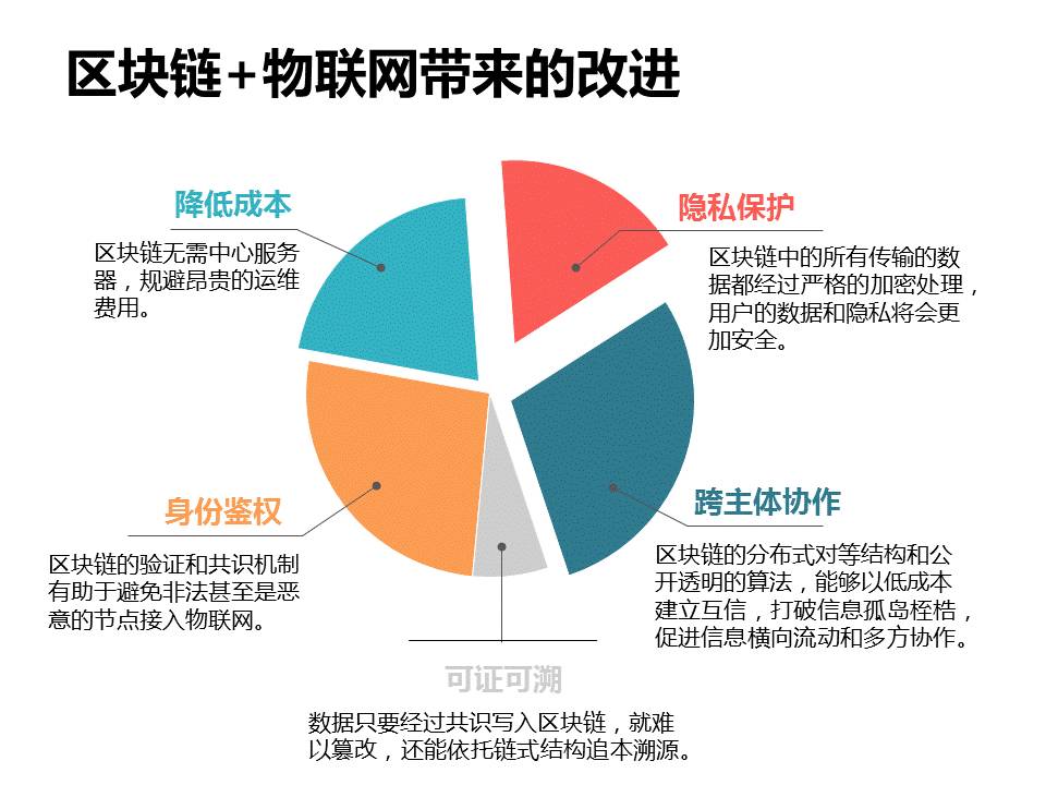 區塊鏈在物聯網中的應用 重塑科技服務的信任基石