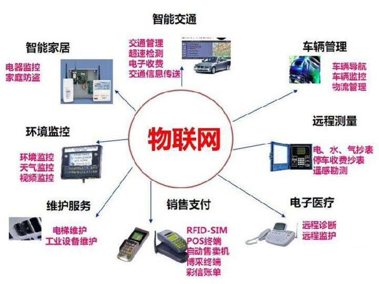 華芯兆業(yè)智能家居物聯(lián)網(wǎng)卡購(gòu)買全攻略 看這一篇就夠了